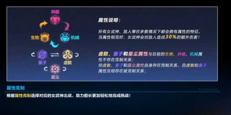 崩坏3女武神怎么搭配