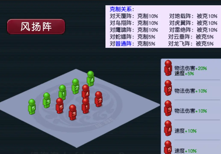 梦幻西游天地战用什么阵法