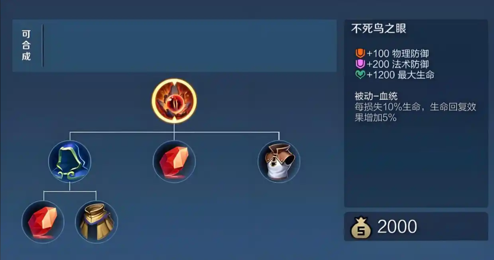 王者荣耀对抗鱼怎么出装 王者荣耀对抗鱼怎么出装