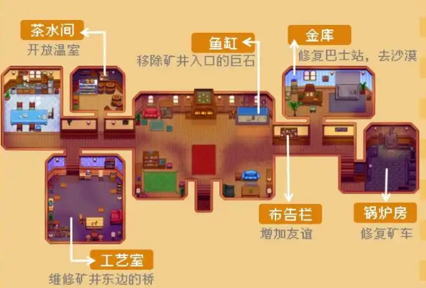 星露谷物语献祭流是什么