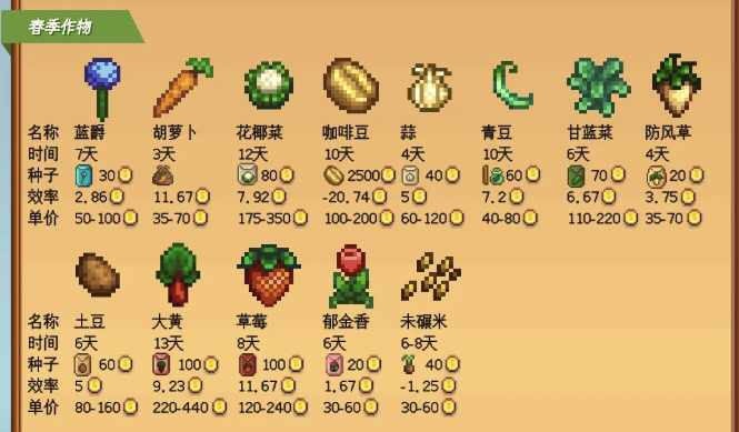 星露谷物语活动中心任务收集