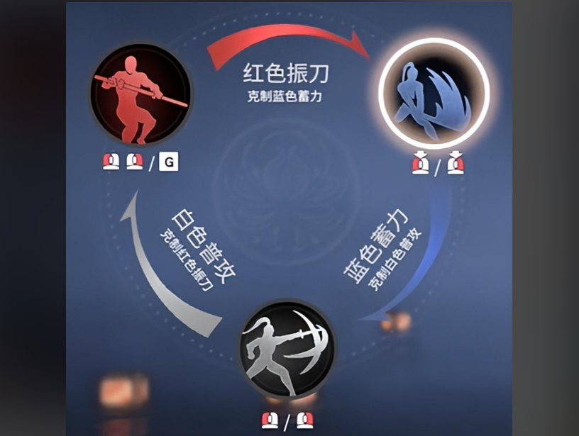 永劫无间怎么快速挣脱