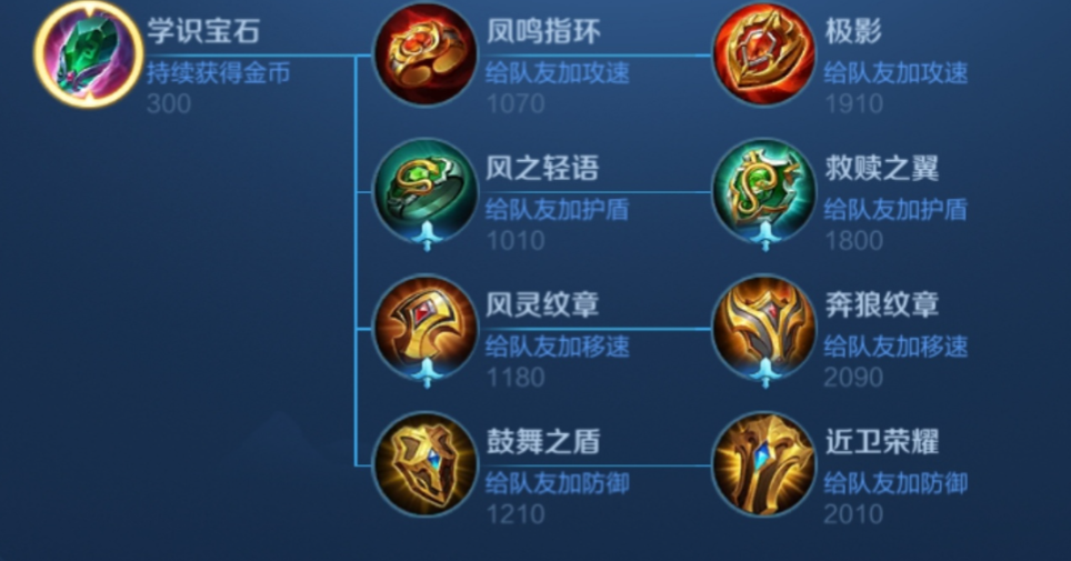 王者荣耀里法装小明出装是什么