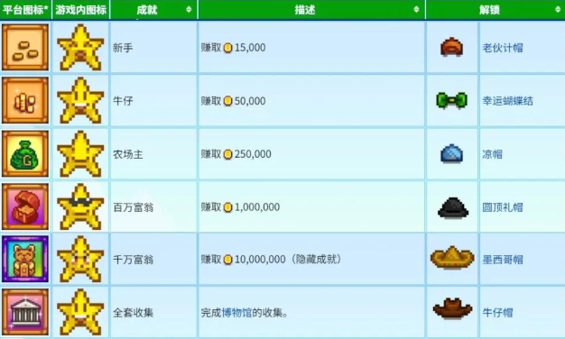星露谷物语老豪斯在哪里