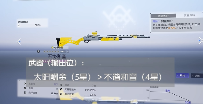 尘白禁区咎冠带什么后勤