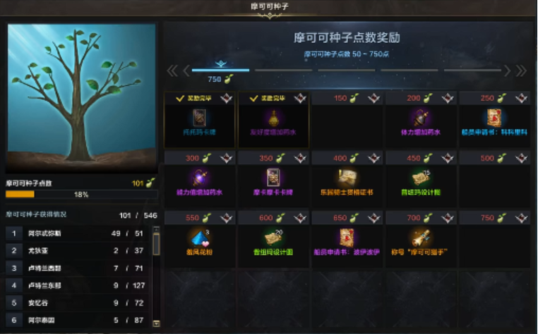 失落的方舟摩可可有什么用