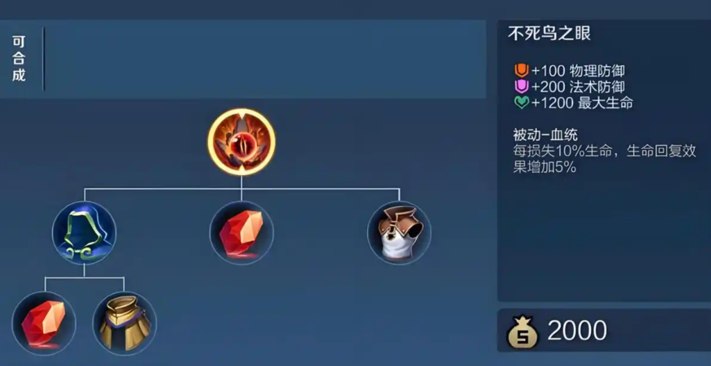王者荣耀各种英雄最强出装是什么
