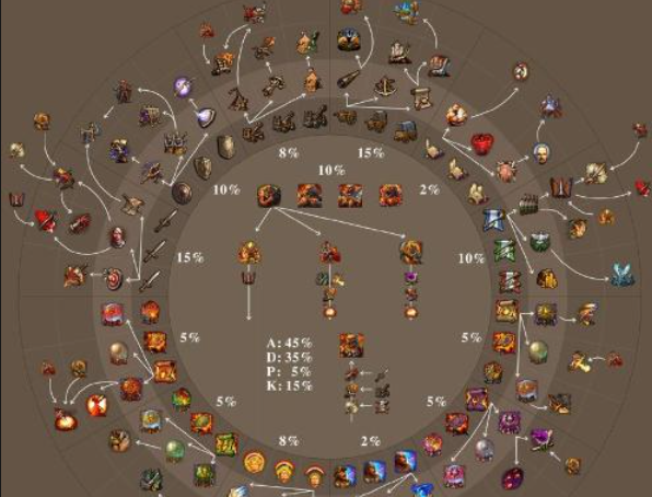 英雄无敌5兽人终极技能树是什么