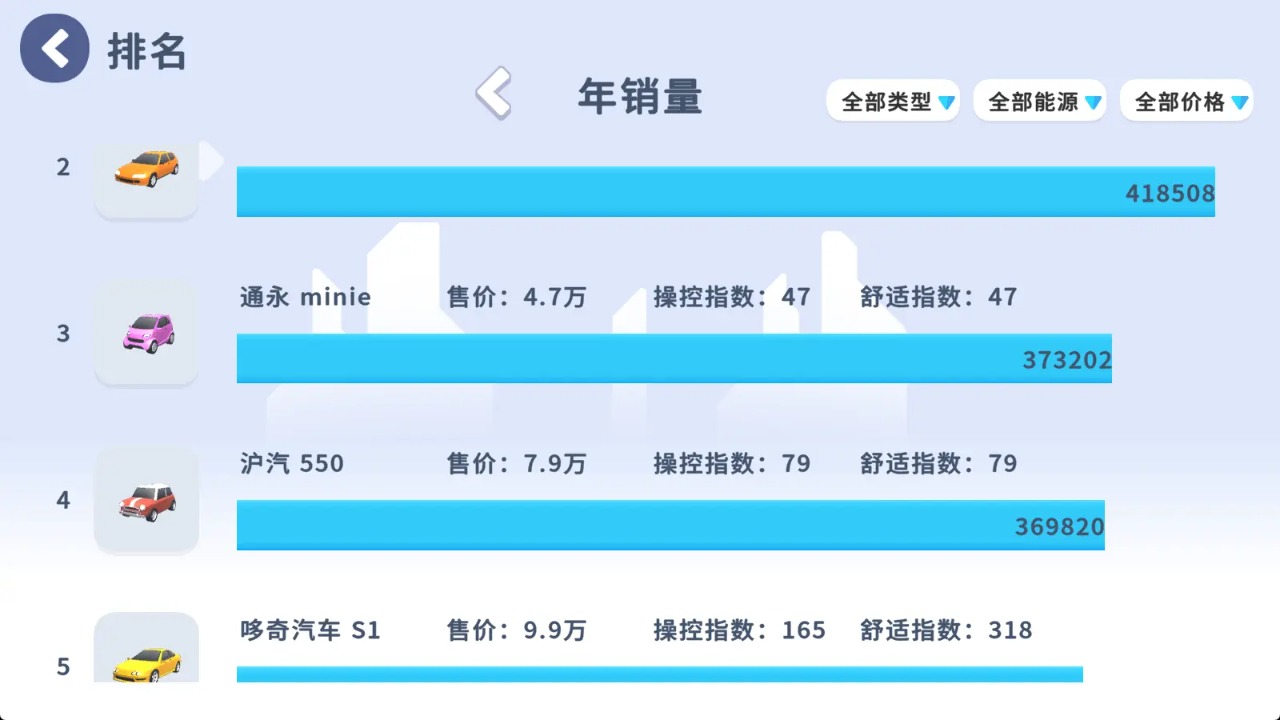 汽车大亨