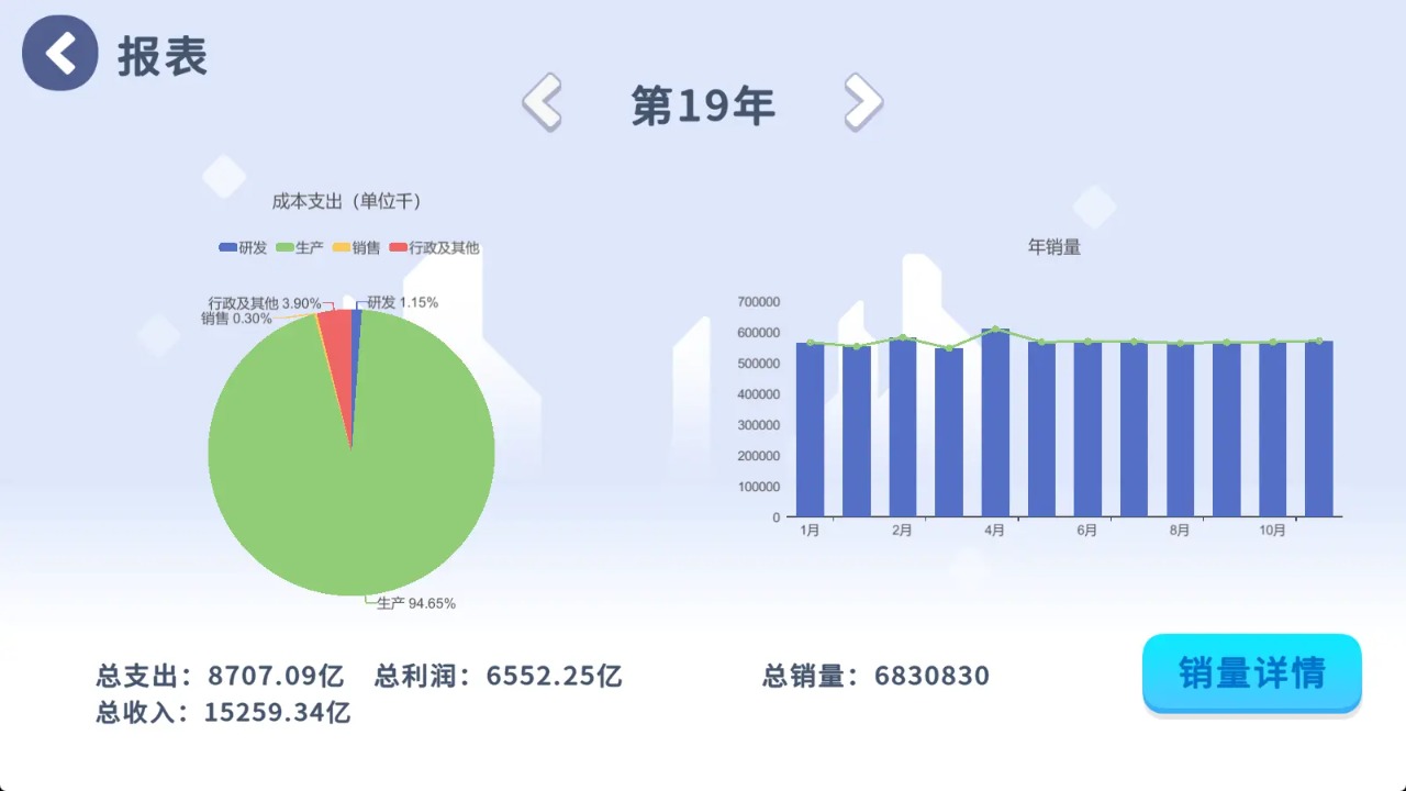 汽车大亨