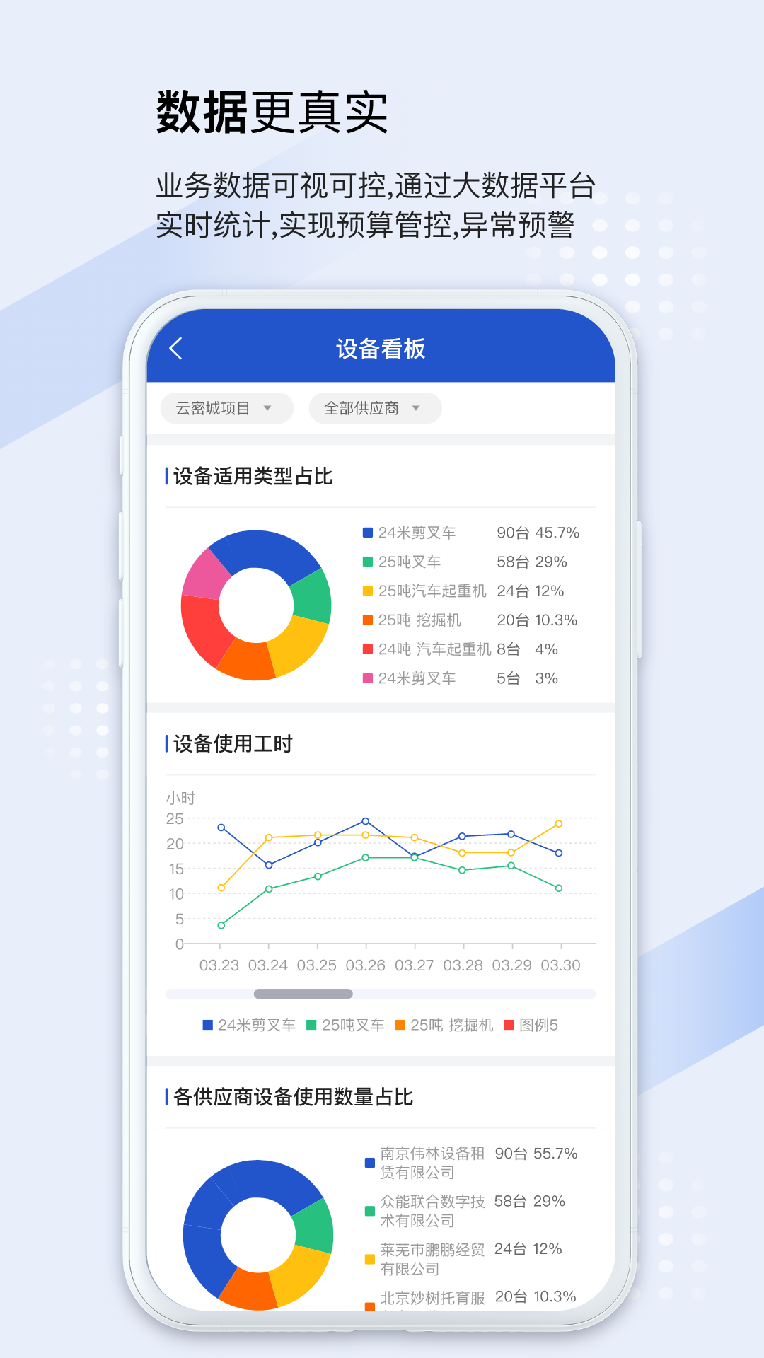 开工宝项目用车数字化解决方案