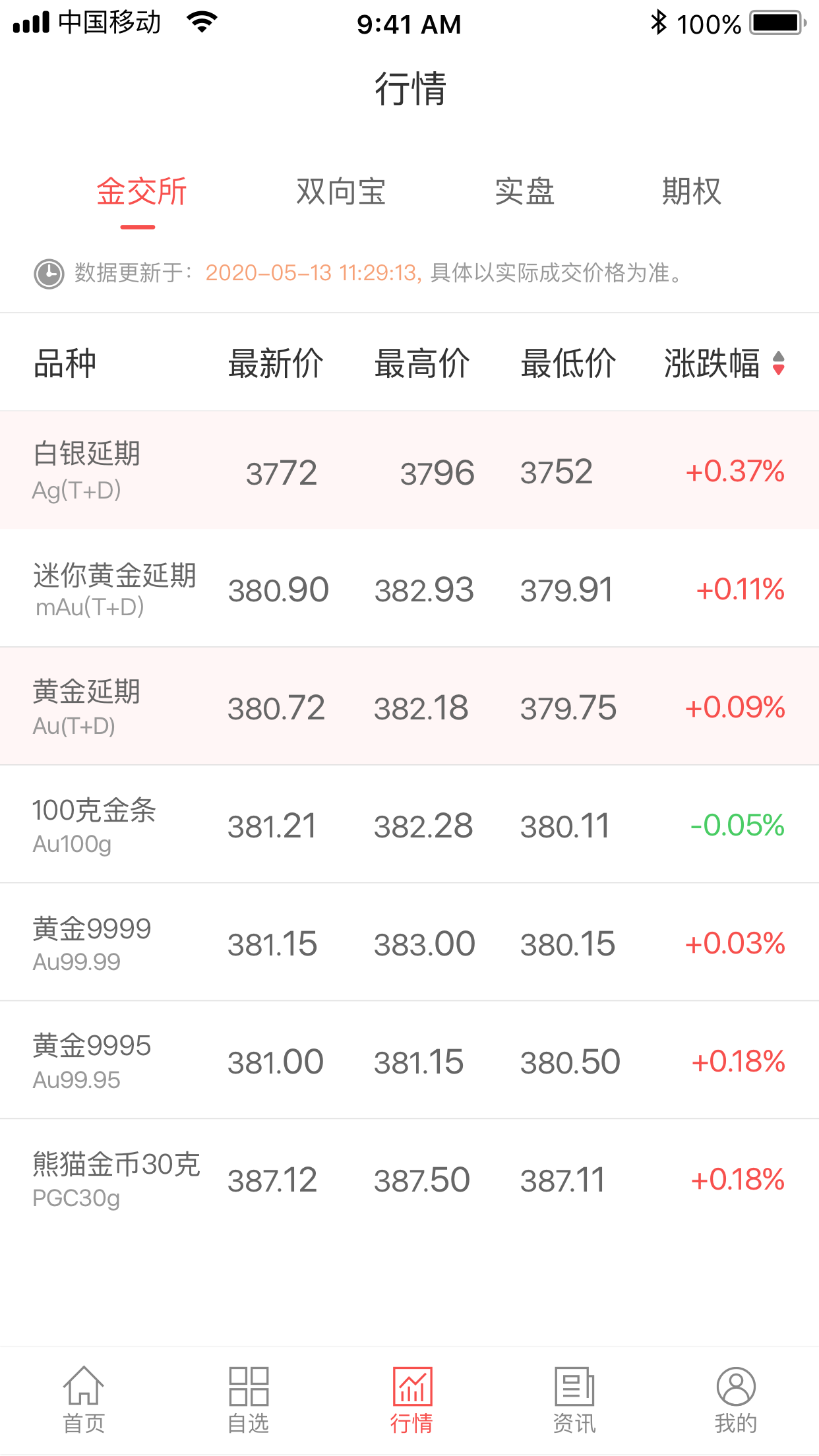 e融汇截图2
