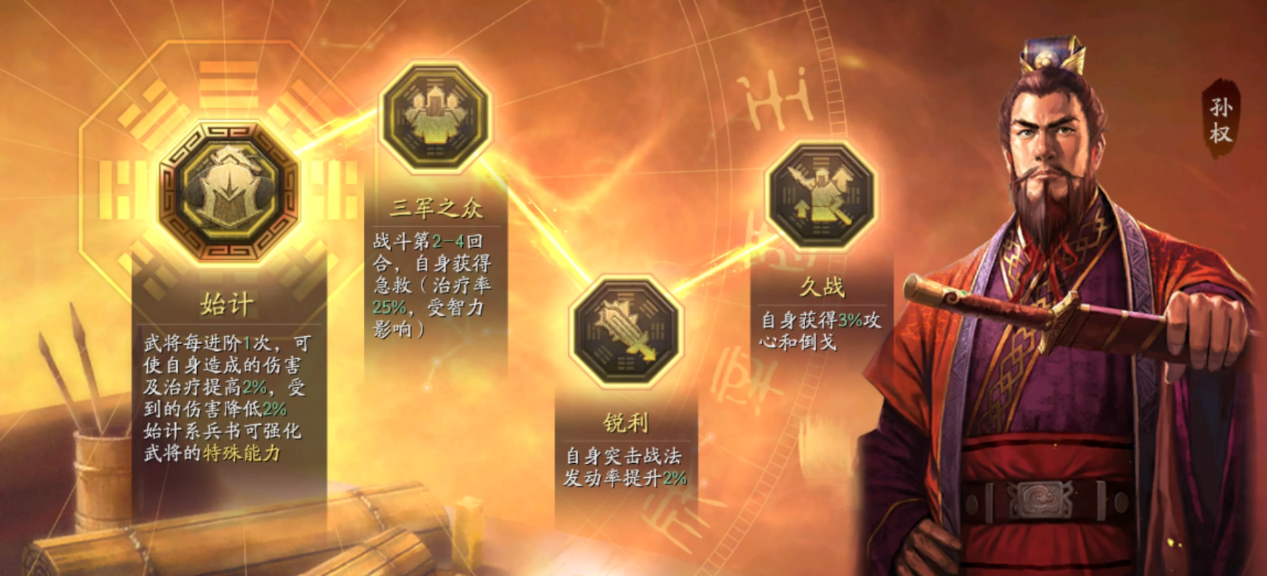 三国志战略版曹植带什么战法