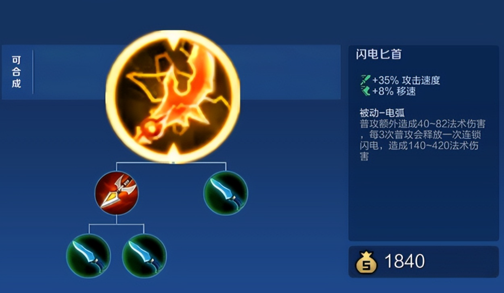 王者荣耀后羿出装顺序是什么