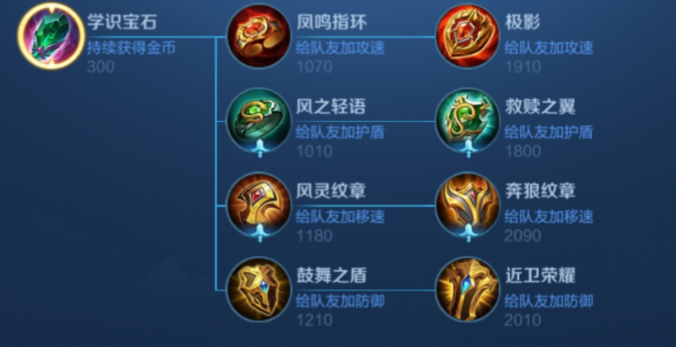 王者荣耀盘古的暴力出装怎么搭配