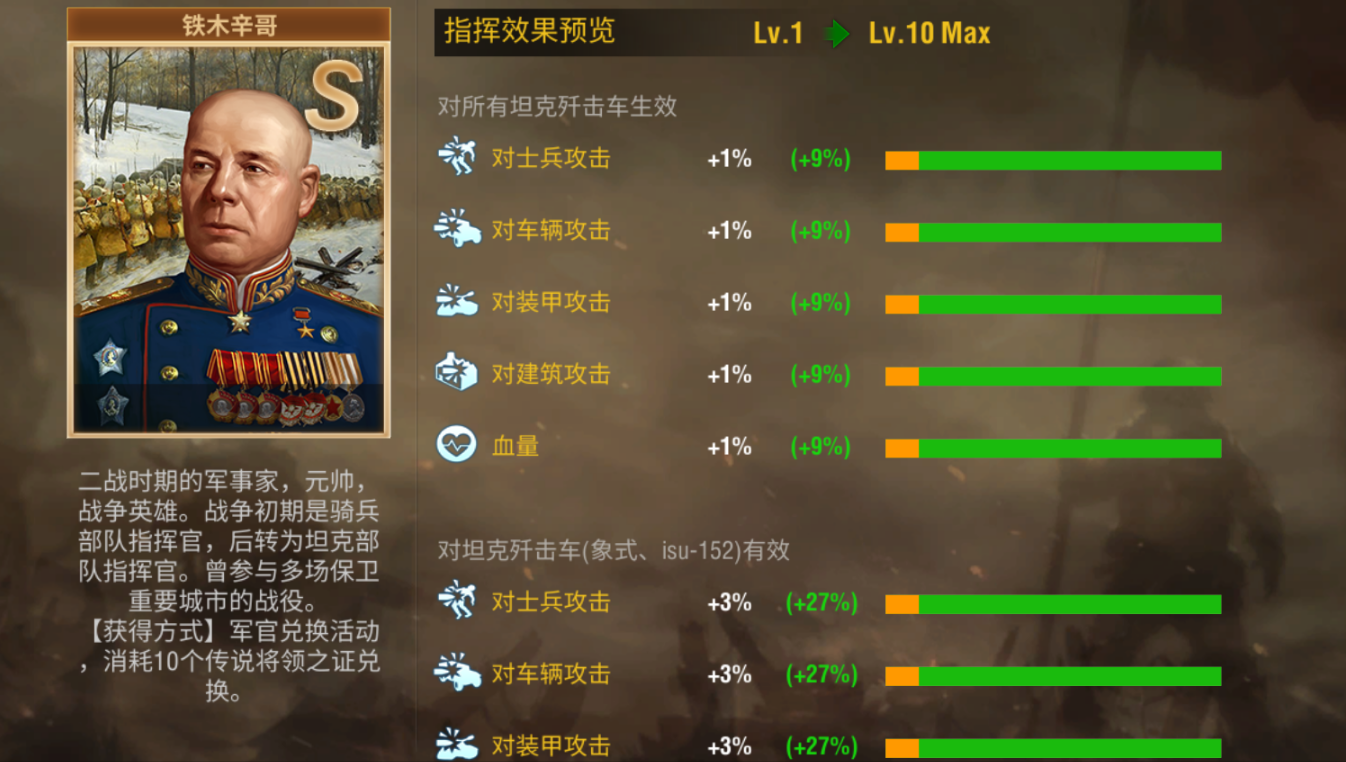 二战风云军官学识有什么用 二战风云军官学识有什么用