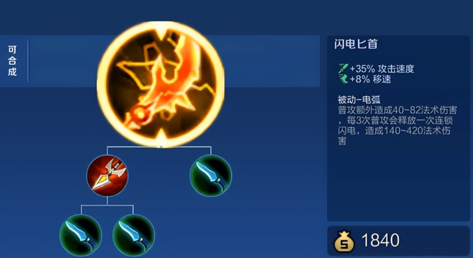 王者荣耀玩项羽的出装最新有哪些