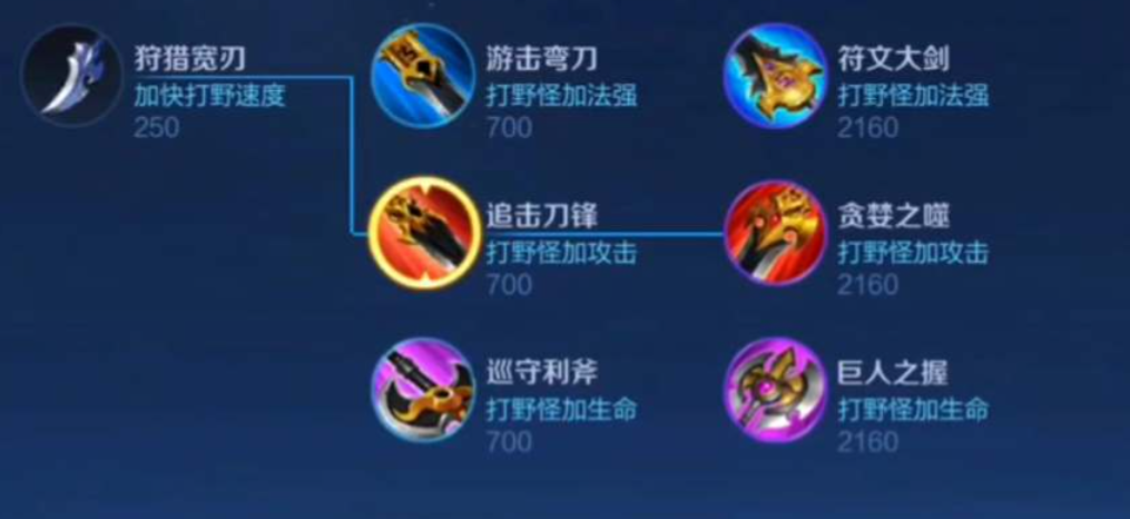 王者荣耀怎么出肉装铠