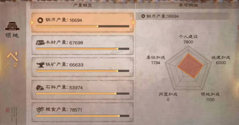 三国志战略版怎么增加铜币收入 三国志战略版怎么增加铜币收入