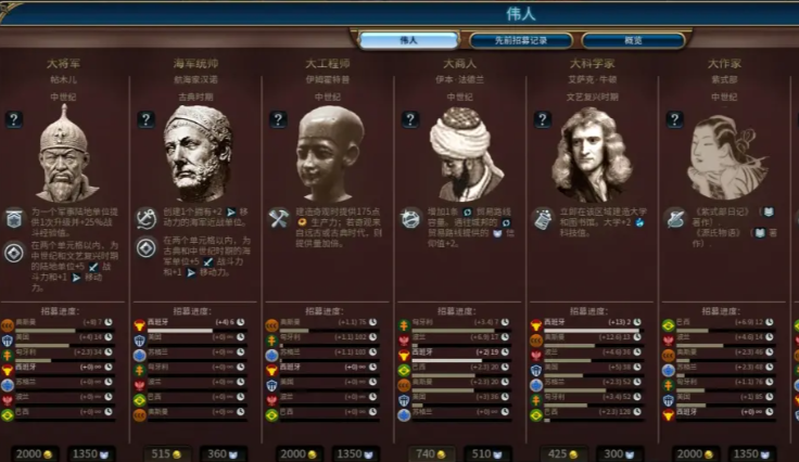 文明6黄金黎明结社怎么升级 文明6黄金黎明结社怎么升级