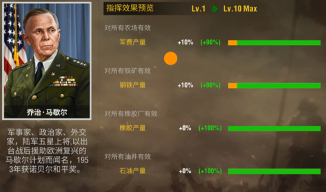 二战风云市长用什么将好 二战风云市长用什么将好
