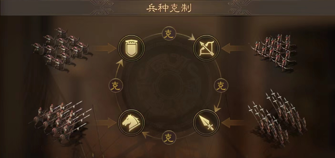 三国志战略版橙将如何开荒 三国志战略版橙将如何开荒