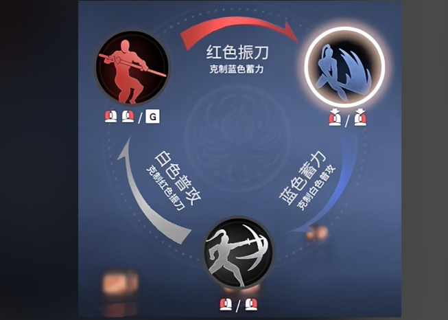 永劫无间1v1有什么技巧