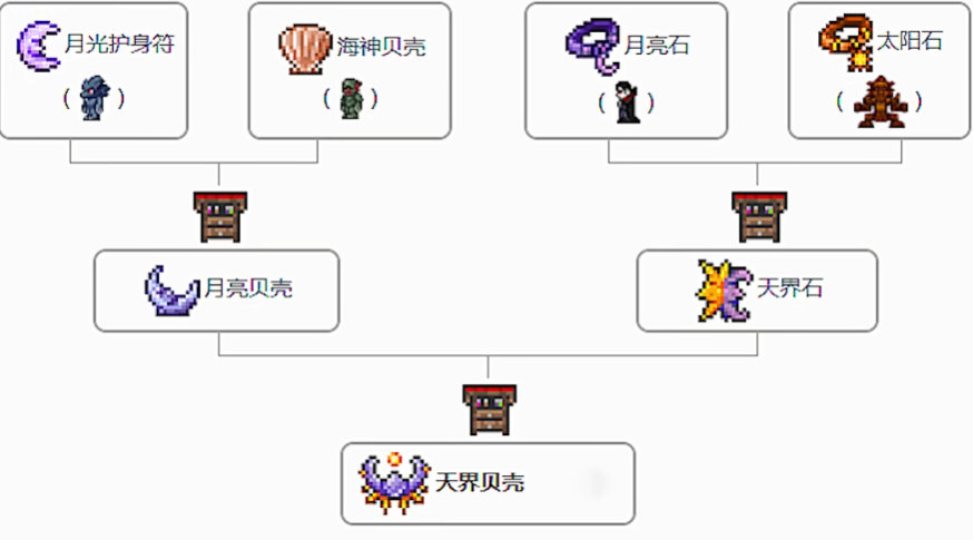 泰拉瑞亚射手饰品怎么选 泰拉瑞亚射手饰品怎么选