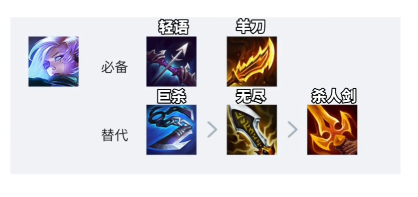 金铲铲之战源计划艾希怎么玩 金铲铲之战源计划艾希怎么玩