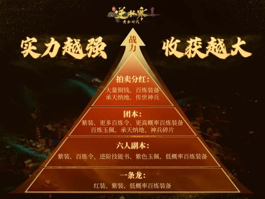 2025&ldquo;全民搬砖时代&rdquo;引热议,《逆水寒》玩家靠搬砖实现一夜暴富