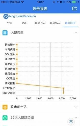蓝盾云防线截图1