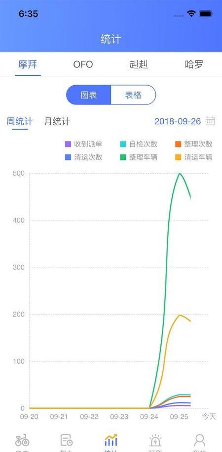 单车治理截图4