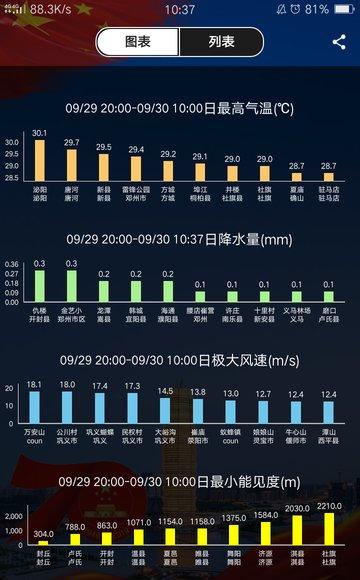 气象博士截图4