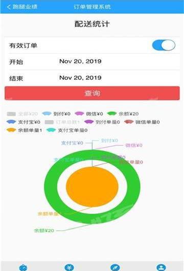 啤啤城截图2