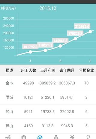 雅安经济截图4