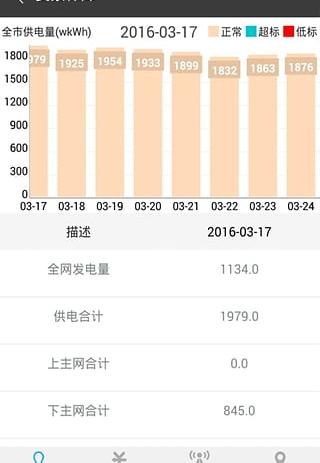 雅安经济截图5