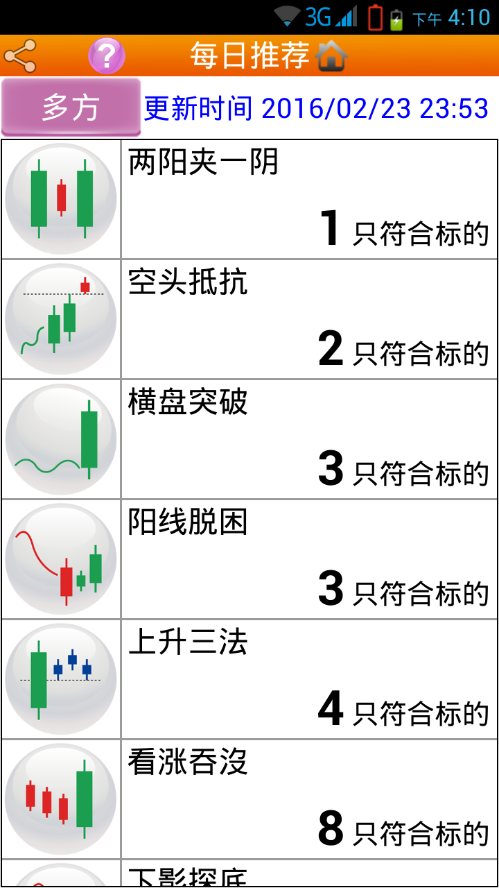 美股形态操盘手-01