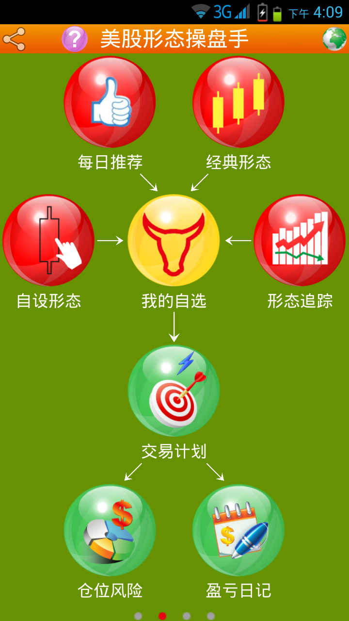 美股形态操盘手-01