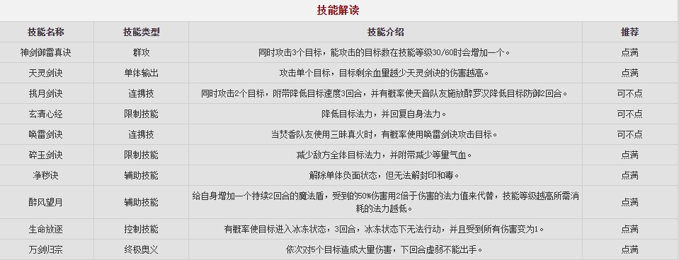 梦幻诛仙手游全职业技能