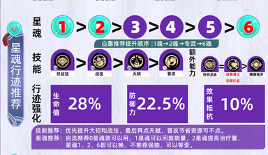 崩坏星穹铁道白露技能与出装解析