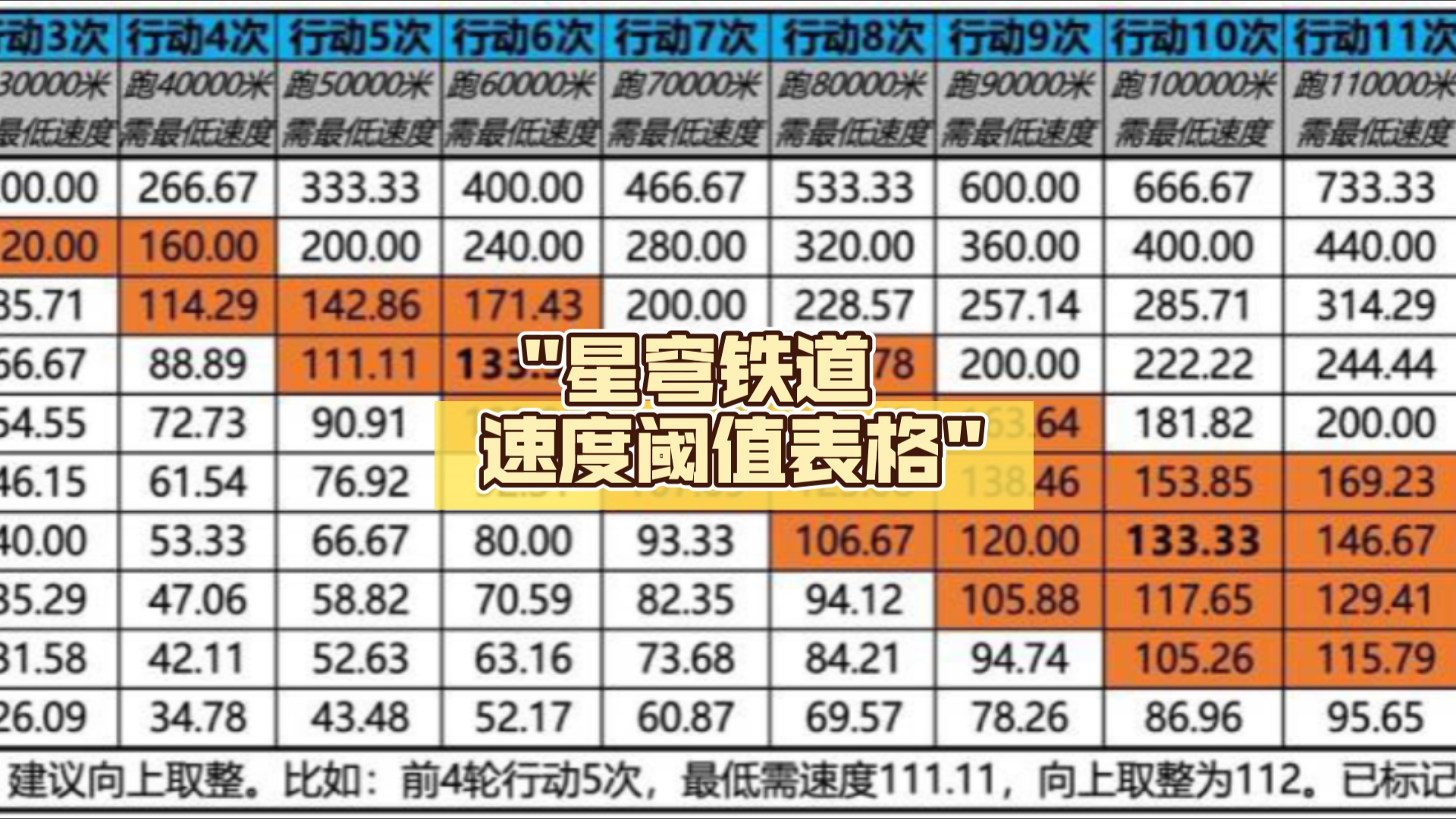 崩坏星穹铁道速度机制是什么