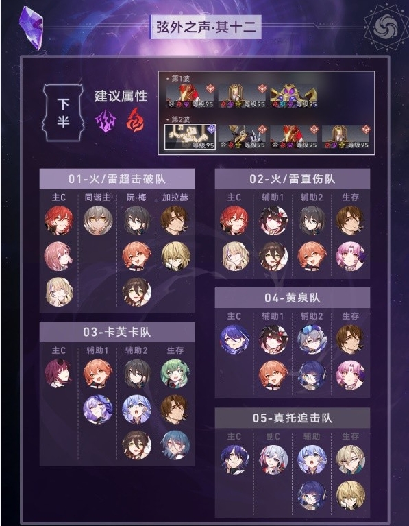 崩坏星穹铁道模拟宇宙低配阵容怎么选