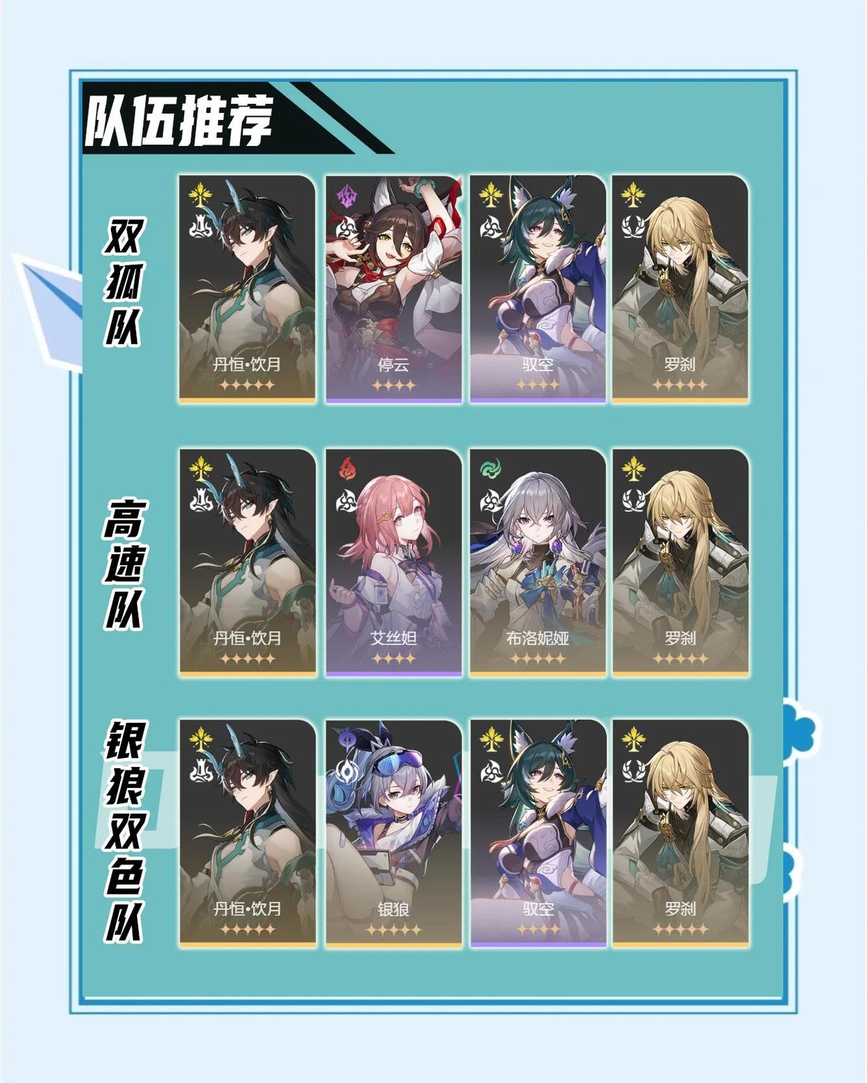 崩坏星穹铁道饮月怎么样