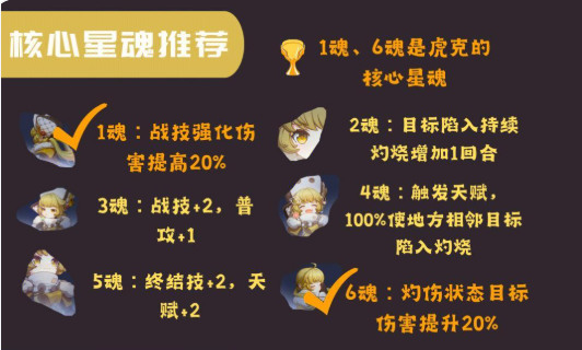 崩坏星穹铁道虎克星魂效果有何特点