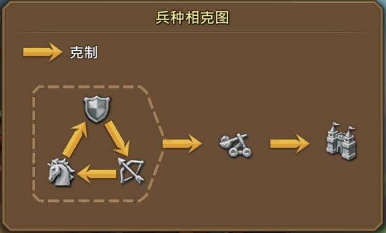 王国纪元三兵洞怎么打