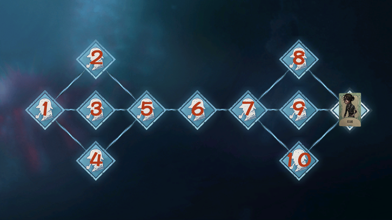 第五人格囚徒怎么玩