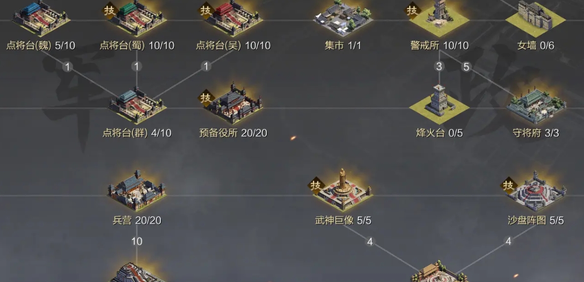率土之滨流浪军打都城能获得什么