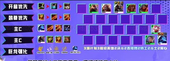 金铲铲之战超级艾希怎么玩