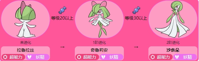 口袋妖怪火红沙奈朵在哪里