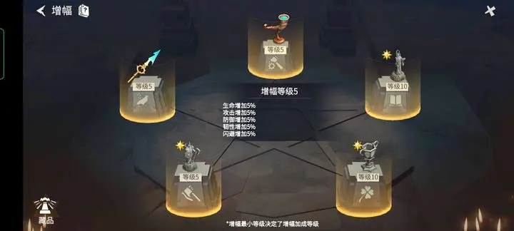 冰原守卫者多少级开增幅
